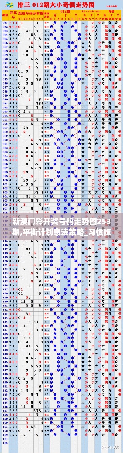 新澳门彩开奖号码走势图253期,平衡计划息法策略_习惯版VQA14.97