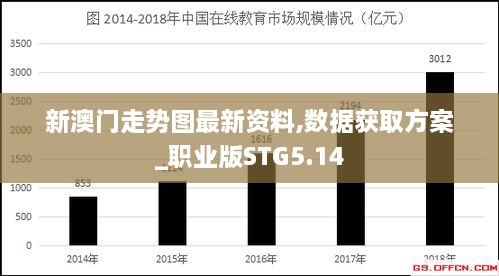 新澳门走势图最新资料,数据获取方案_职业版STG5.14