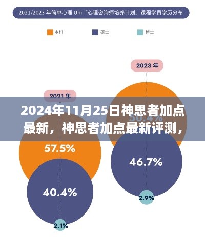 神思者加点最新评测与全方位分析，特性、体验、竞品对比及用户群体洞察