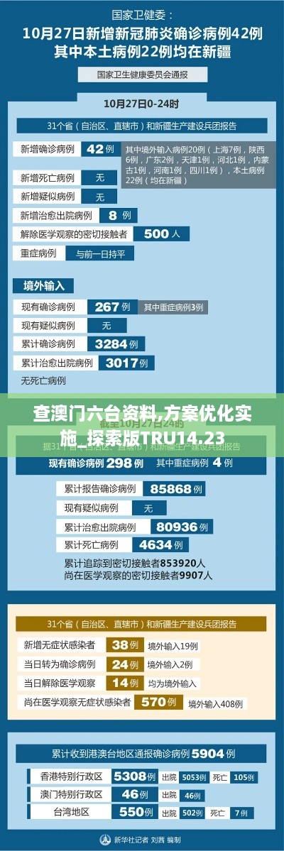 查澳门六台资料,方案优化实施_探索版TRU14.23