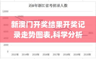 新澳门开奖结果开奖记录走势图表,科学分析严谨解释_SE版NGT14.67