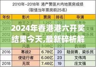 2024年香港港六开奖结果今天,最新碎析解释说法_清新版QNK5.50