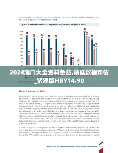 2024澳门大全资料免费,精准数据评估_紧凑版HBY14.90