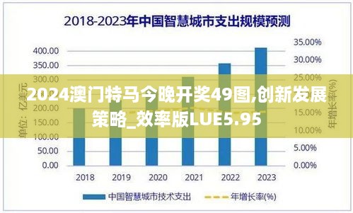 2024澳门特马今晚开奖49图,创新发展策略_效率版LUE5.95