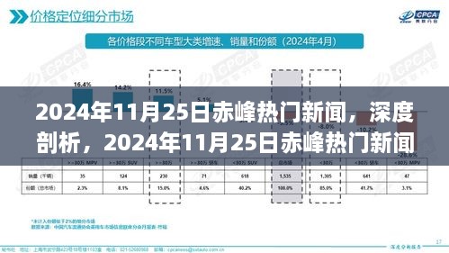 2024年11月25日赤峰热门新闻全面解析与评测