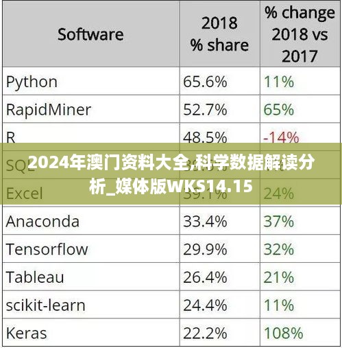 2024年澳门资料大全,科学数据解读分析_媒体版WKS14.15