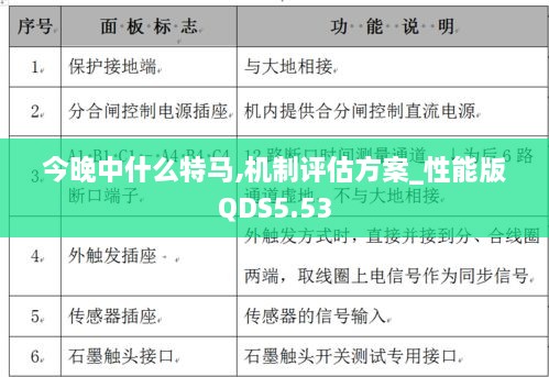 今晚中什么特马,机制评估方案_性能版QDS5.53