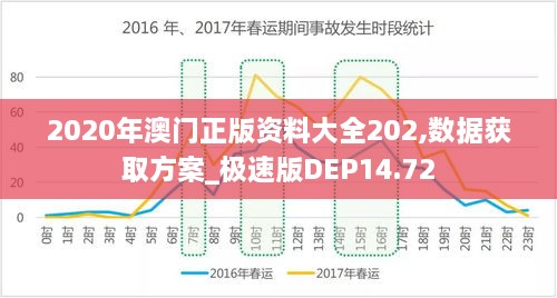 2020年澳门正版资料大全202,数据获取方案_极速版DEP14.72