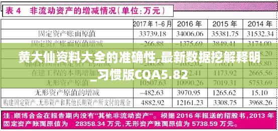 黄大仙资料大全的准确性,最新数据挖解释明_习惯版CQA5.82