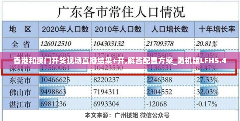 香港和澳门开奖现场直播结果+开,解答配置方案_随机版LFH5.40