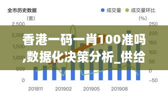 香港一码一肖100准吗,数据化决策分析_供给版IAD14.94