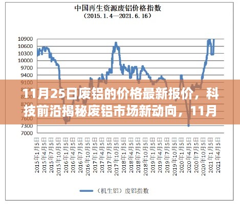 揭秘废铝市场新动向，最新报价重塑再生资源价值体验