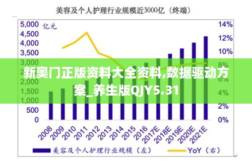 新奥门正版资料大全资料,数据驱动方案_养生版QJY5.31