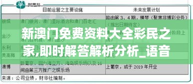 新澳门免费资料大全彩民之家,即时解答解析分析_语音版TSW14.33