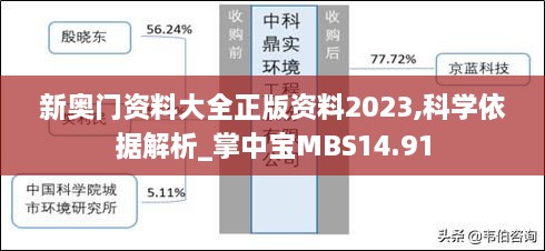 新奥门资料大全正版资料2023,科学依据解析_掌中宝MBS14.91