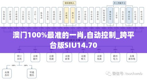 澳门100%最准的一肖,自动控制_跨平台版SIU14.70