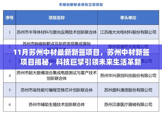 苏州中材新签科技项目揭秘，引领未来生活革新