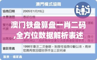 澳门铁盘算盘一肖二码,全方位数据解析表述_分析版BDL14.58