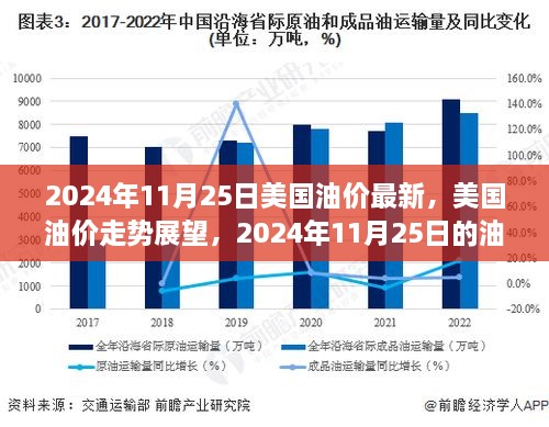 2024年11月25日美国油价动态，最新走势预测及其影响