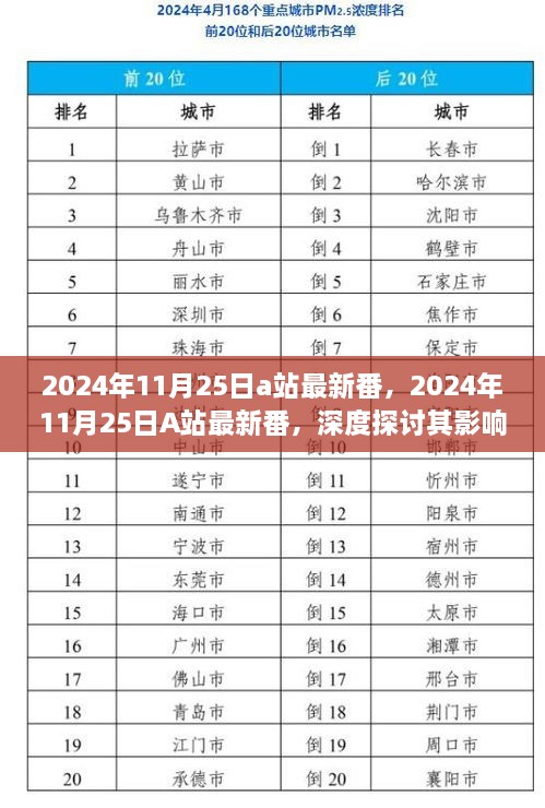 2024年11月25日A站最新番，深度探讨其影响及我的观点