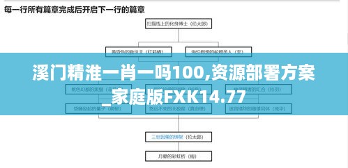 溪门精淮一肖一吗100,资源部署方案_家庭版FXK14.77