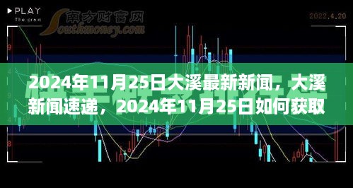 大溪新闻速递，如何获取最新新闻，一步步成为新闻达人（2024年11月25日）