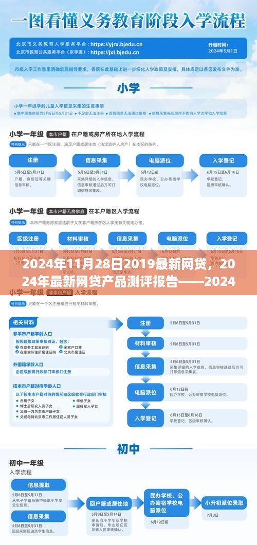 2024年最新网贷产品测评报告，深度解析网贷平台