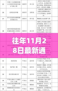 许昌，历史与现代交融，新生机焕发——历年11月28日最新通报解读