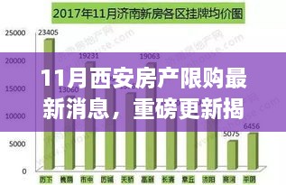 西安房产市场重磅更新，最新限购政策深度解读与购房指南