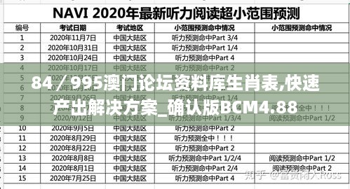 84／995澳门论坛资料库生肖表,快速产出解决方案_确认版BCM4.88