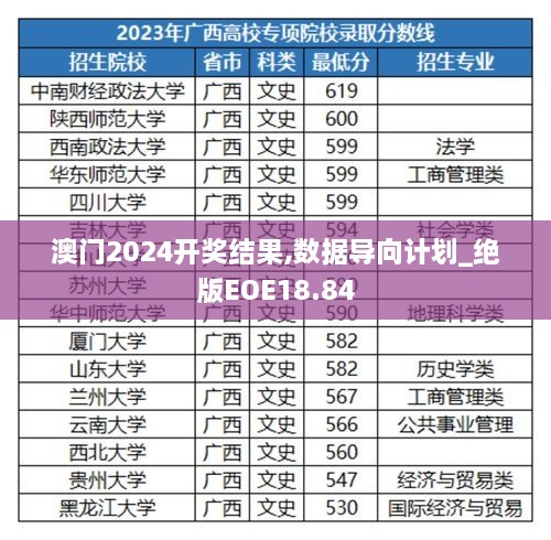 澳门2024开奖结果,数据导向计划_绝版EOE18.84