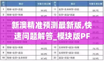 新澳精准预测最新版,快速问题解答_模块版PFP4.26