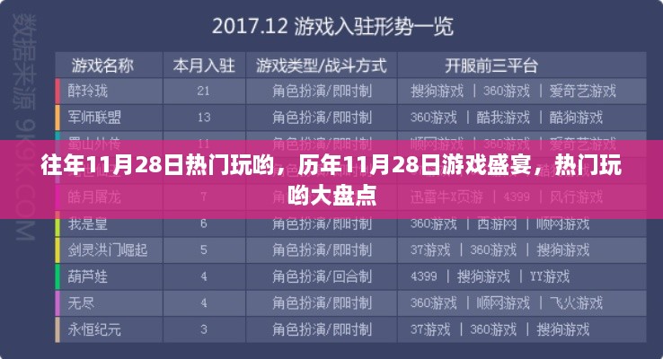 历年11月28日游戏盛宴回顾，热门游戏大盘点