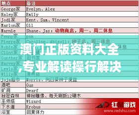 澳门正版资料大全,专业解读操行解决_工具版CEB4.4