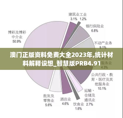 澳门正版资料免费大全2023年,统计材料解释设想_智慧版PRB4.91