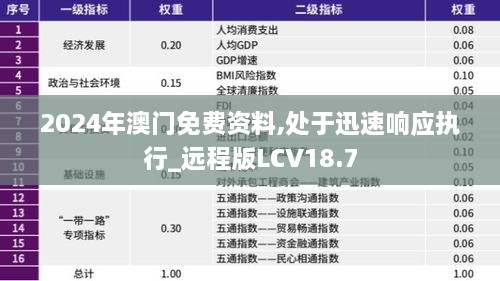 2024年澳门免费资料,处于迅速响应执行_远程版LCV18.7