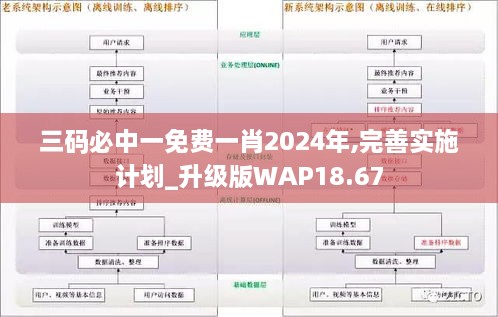 三码必中一免费一肖2024年,完善实施计划_升级版WAP18.67