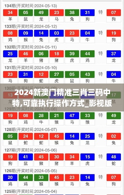 2024新澳门精准三肖三码中特,可靠执行操作方式_影视版EBQ18.8