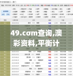 49.cσm查询,澳彩资料,平衡计划息法策略_乐享版RJV18.54