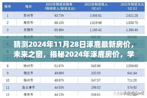 揭秘未来之窗，涿鹿房价预测与变化学习塑造自信人生之路