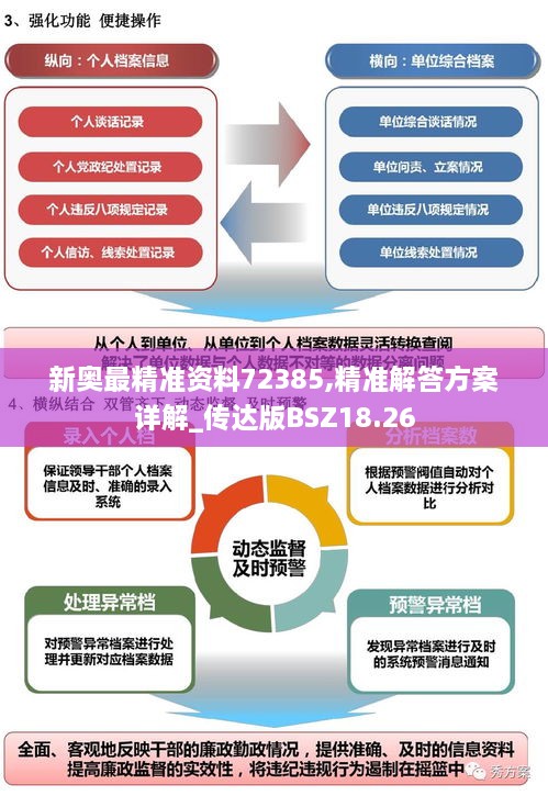 新奥最精准资料72385,精准解答方案详解_传达版BSZ18.26