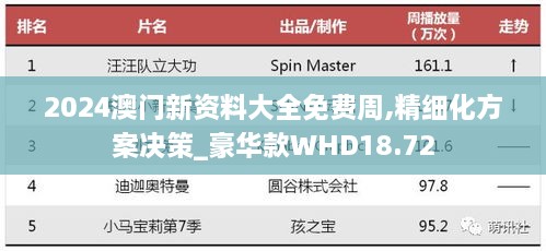 2024澳门新资料大全免费周,精细化方案决策_豪华款WHD18.72