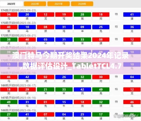 澳门特马今期开奖结果2024年记录,数据评估设计_TabletTCL4.7