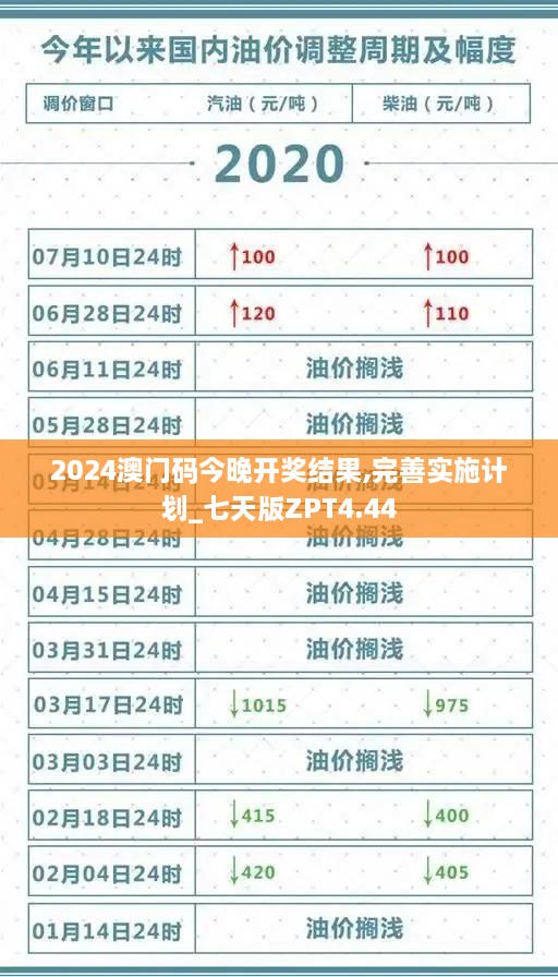 2024澳门码今晚开奖结果,完善实施计划_七天版ZPT4.44