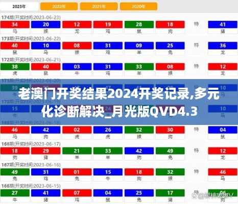 老澳门开奖结果2024开奖记录,多元化诊断解决_月光版QVD4.3