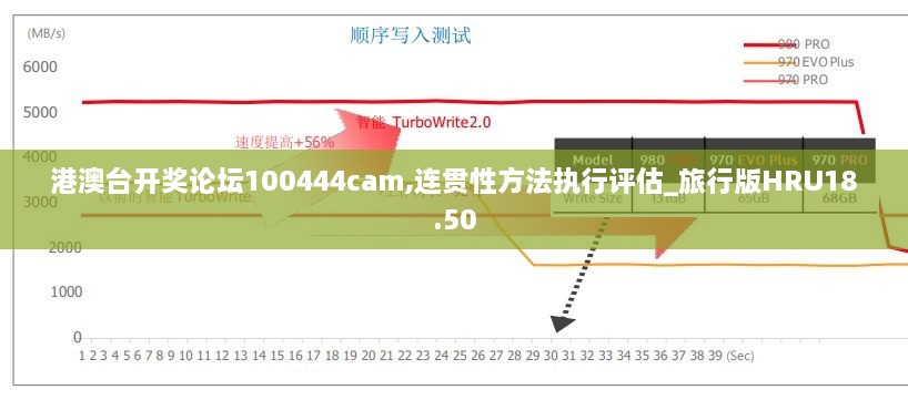 港澳台开奖论坛100444cam,连贯性方法执行评估_旅行版HRU18.50