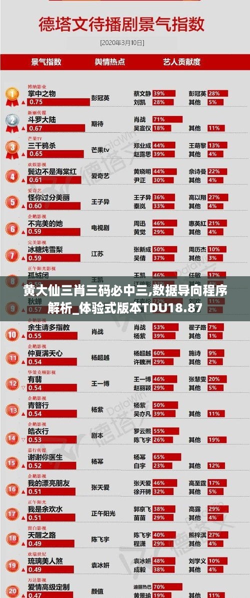 黄大仙三肖三码必中三,数据导向程序解析_体验式版本TDU18.87