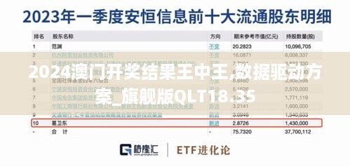 2024澳门开奖结果王中王,数据驱动方案_旗舰版QLT18.35