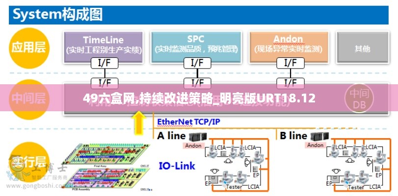 49六盒网,持续改进策略_明亮版URT18.12