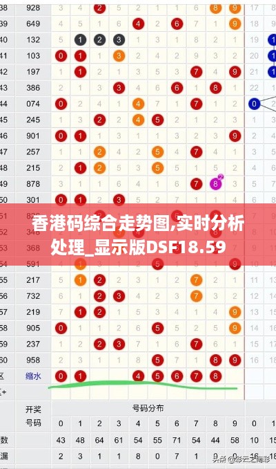 香港码综合走势图,实时分析处理_显示版DSF18.59